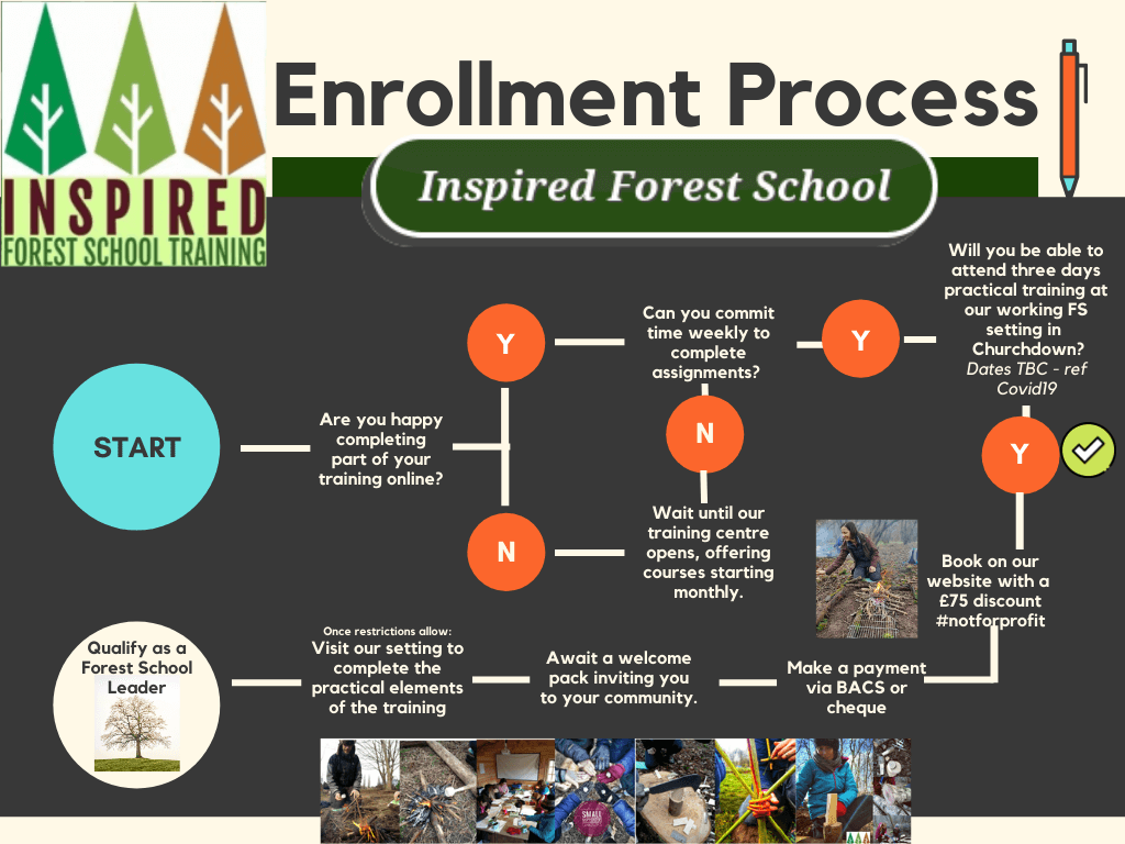 blended_forest_school Online Forest School training